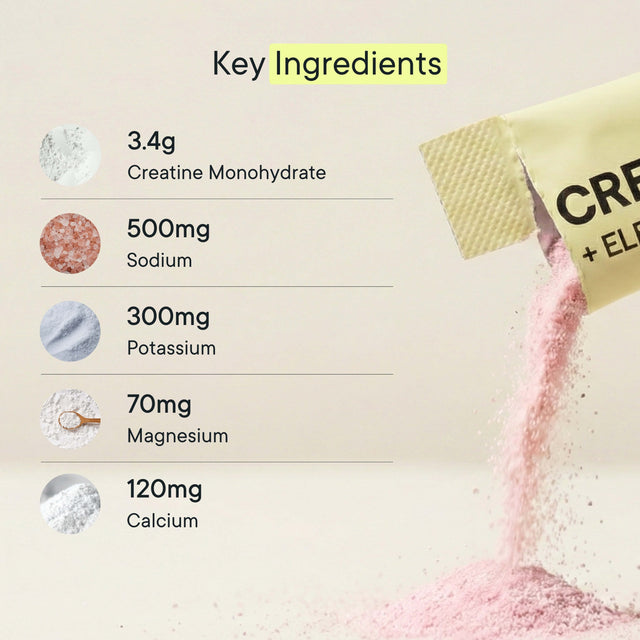 Creatine Hydrate