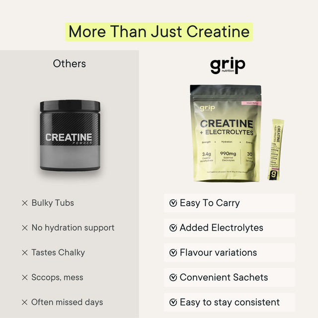 Creatine Hydrate